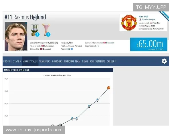新赛季英超球队身价排行：转会市场投入与球队估值排名